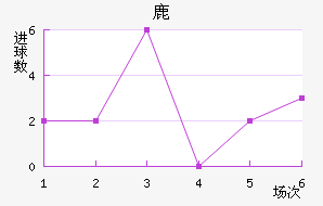 ¹