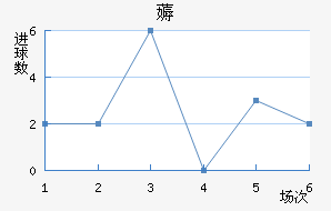 ޶