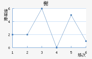 鿨