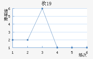 ױU19