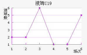 ҺķU19
