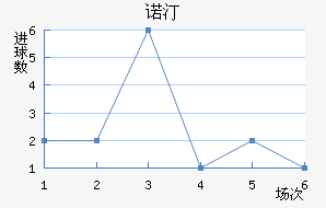 ŵ͡