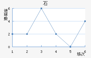 ʯ½
