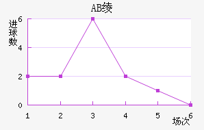 AB籾