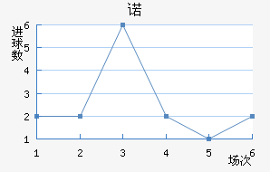 ŵ