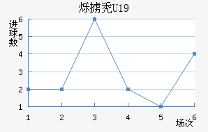 ˸°ͺU19
