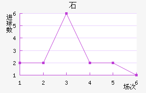 ʯ½