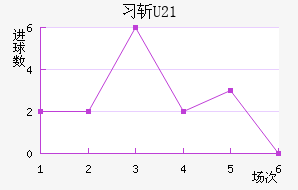 ϰնU23