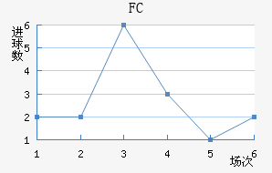 FC