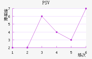 PSV½