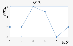 UEʥ