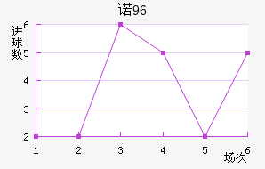 ŵ96