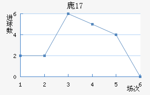 ¹(U17)