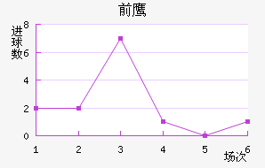 ǰ֮ӥ