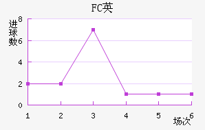 FCӢ
