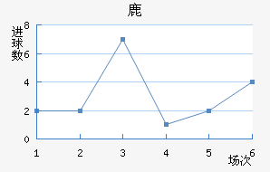 ¹