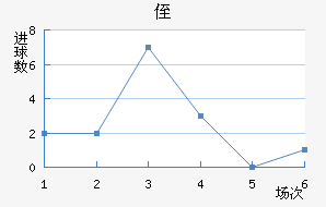 ֶ