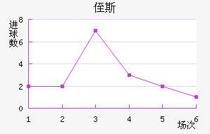 ֶ˹