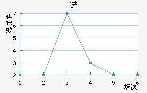 ŵ
