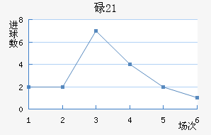 µU21