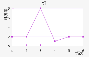 ⿨