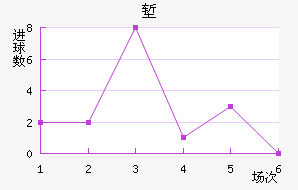 ǵ½