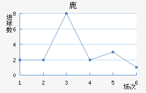¹