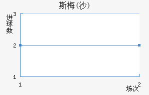 ˹÷(ɳ)