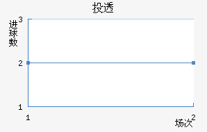 Ͷ͸