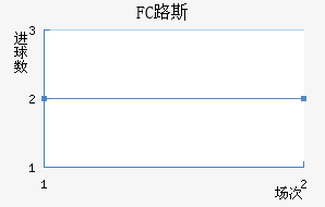 FC·˹