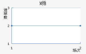 Mָ