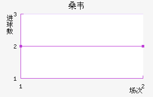 ɣΤ