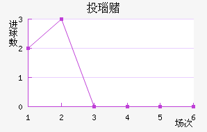 Ͷ觶ģ
