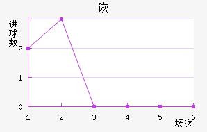 ڶ
