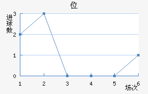 λ