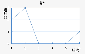 ҰFC