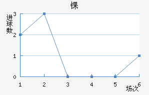 ﾺ