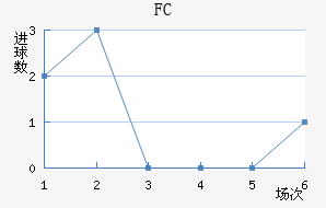 FC
