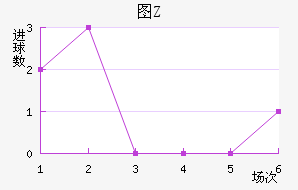 ͼZ