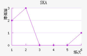 SKAǽ