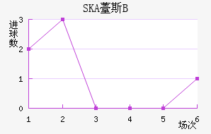 SKA޷˹Bӽ