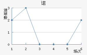 ŵ