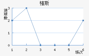 ȶ˹
