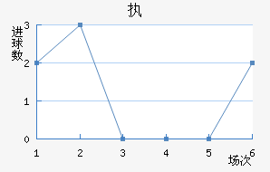 ִά˽