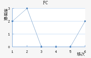 FC