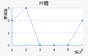 FFհ½