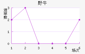 ϣҰţ