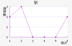 ն