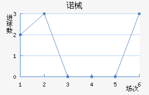 ŵеǽ