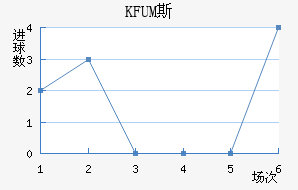 KFUM˹½